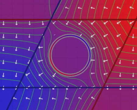 Visualization of ring conductor with two dipole planes